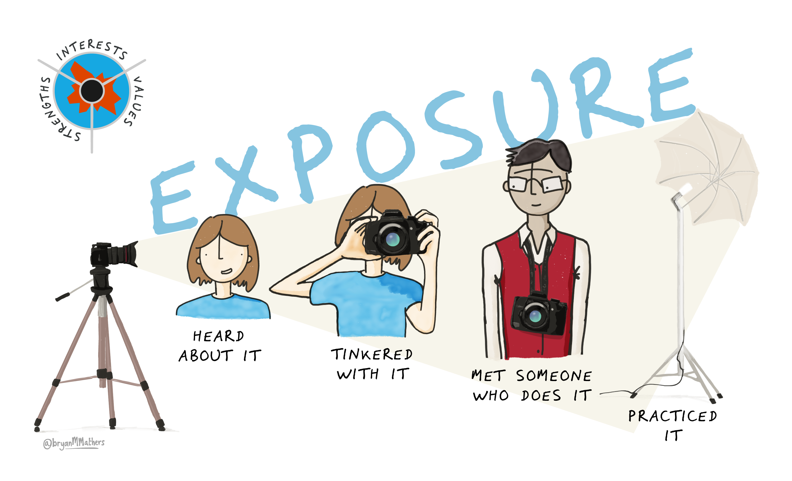 World-of-Work-Levels World of Work Levels